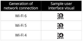 IEEE 802.11  - Wi-Fi 5
