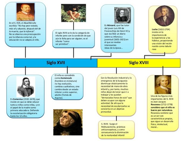 EN EL SIGLO XVII Y EL SIGLO XVIII