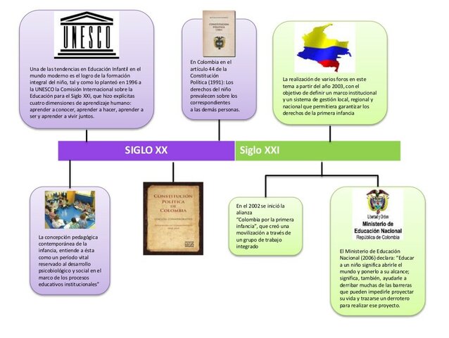 SIGLO XX Y EL SIGLO XXI