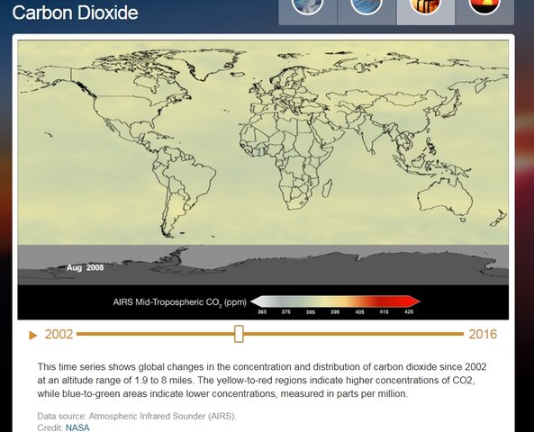 Concentración de Dióxido de Carbono 2008