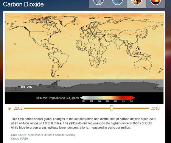 Concentración de Dióxido de Carbono 2012