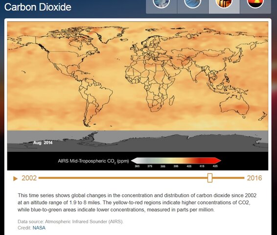 Concentración de Dióxido de Carbono 2014