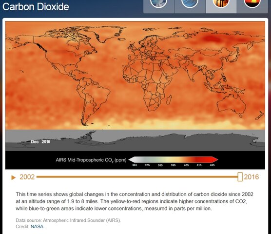 Concentración de Dióxido de Carbono 2016