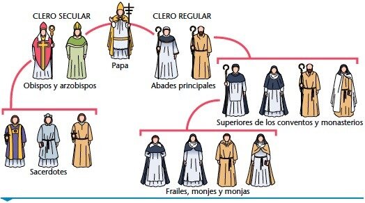 EDAD MEDIA siglo V. al XV.