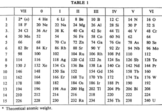 Tabla de Van der Broek