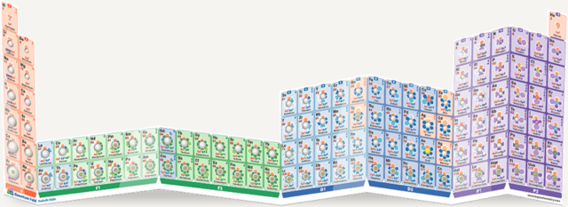 Tabla de Doblez Cuántico