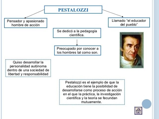 Pestalozzi (1746- 1827) SIGLO XIX