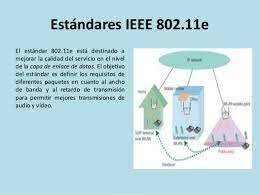 IEEE 802.11 e -Trabajo en entornos domésticos y empresariales