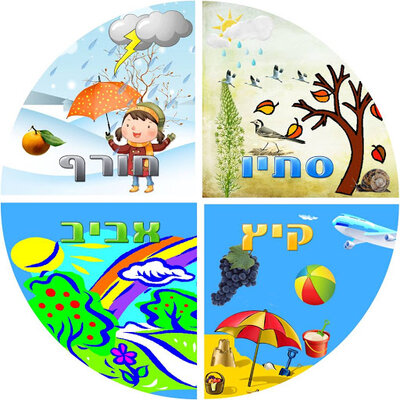 Timeline: עונות השנה