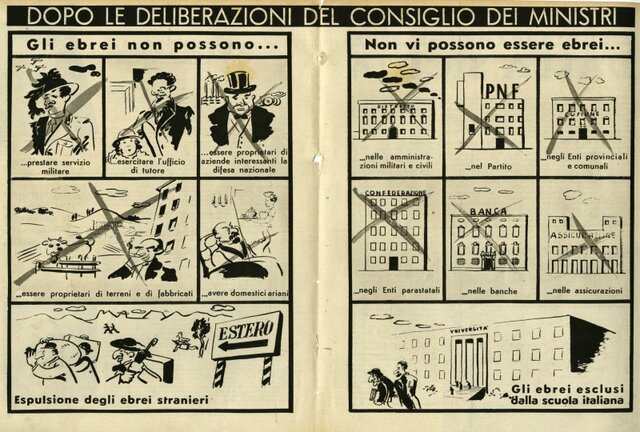 Leyes fascistísimas en Italia