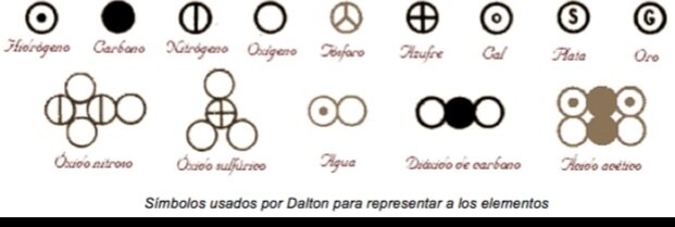 John Dalton