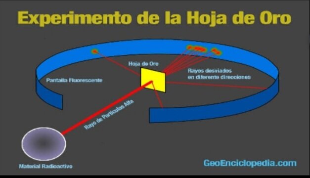 Descubrimiento del electrón: experimento de la lamina de oro