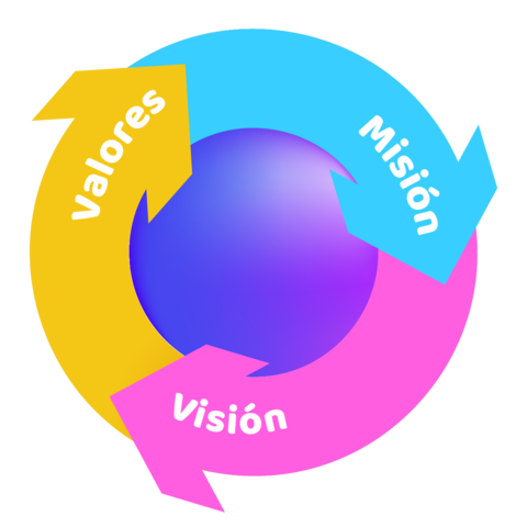 Misión del Servicio Profesional de Carrera actualmente