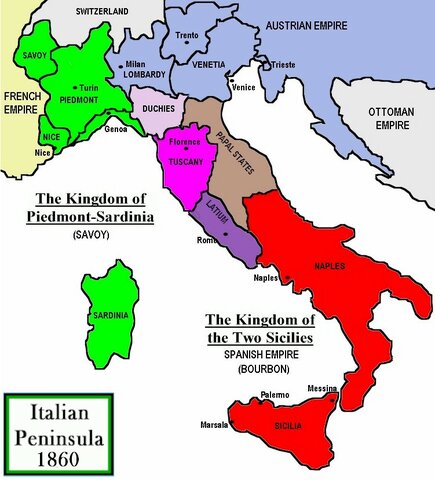 Formation of an independent Italy