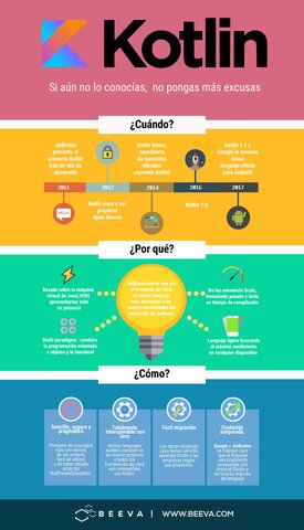 15.	Kotlin, en 2012