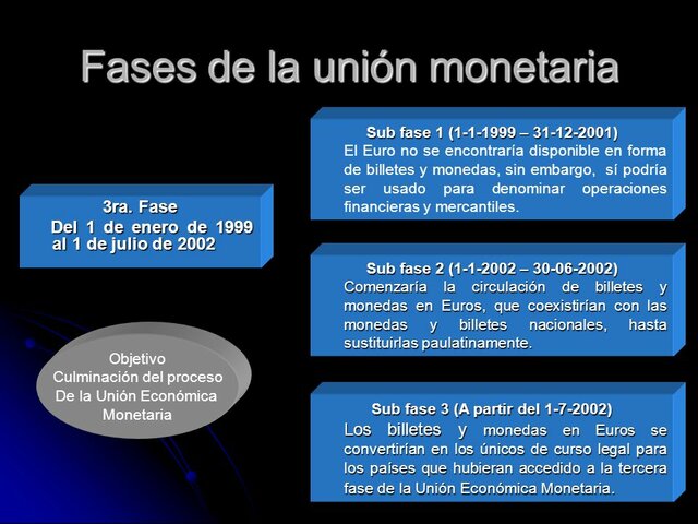 Unión Económica y Monetaria de Europa