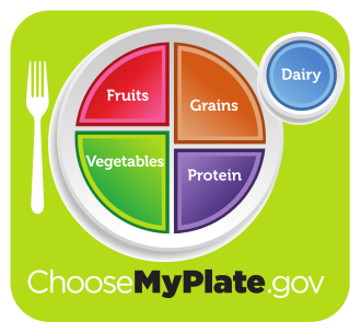 MyPyramid changes to MyPlate