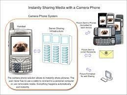 The Camera Phone was invented
