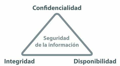 Las propiedades de seguridad.