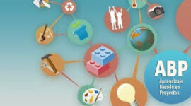 Timeline: classroom research project.