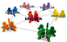 Groups to work