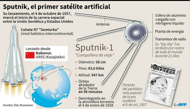 Primer satélite artificial