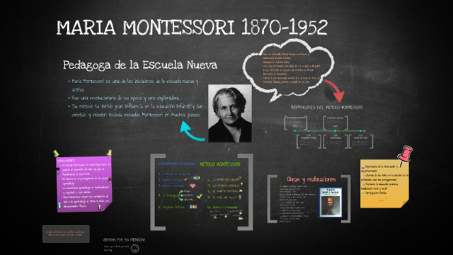 María Montessori (Escuela Nueva)
