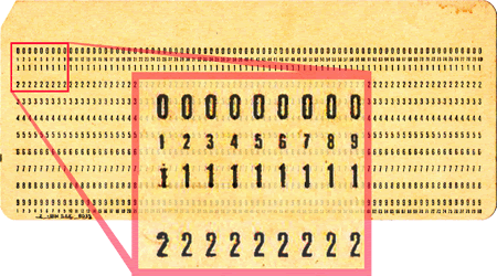 Tarjeta Perforadora.