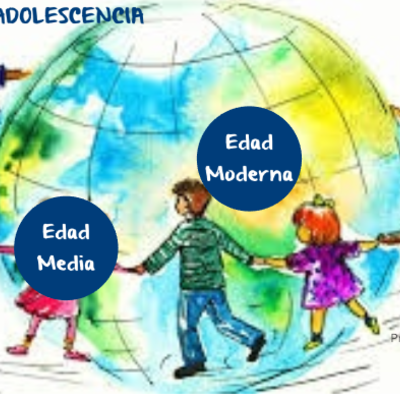 Timeline: INFANCIA Y ADOLESCENCIA- LINEA DEL TIEMPO