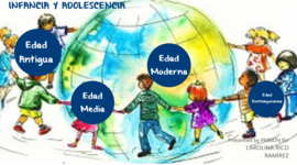 Timeline: INFANCIA Y ADOLESCENCIA- LINEA DEL TIEMPO