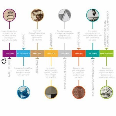 Timeline: Línea de tiempo de la consolidación de la Constitución Mexicana