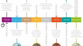 Timeline: Línea de tiempo de la consolidación de la Constitución Mexicana