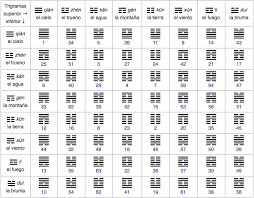 2.000 antes de Cristo