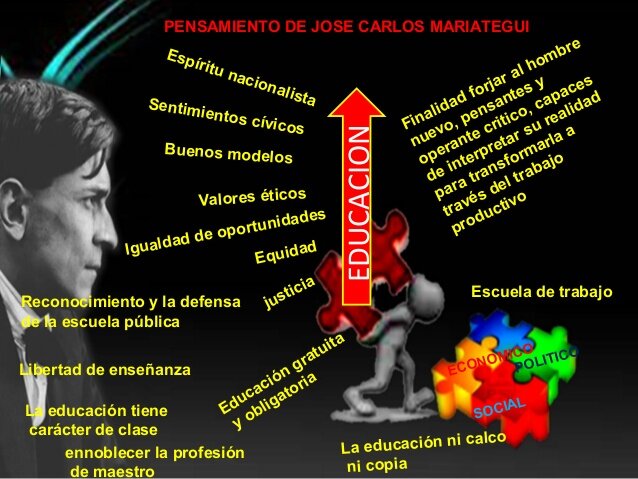 José Carlos Mariátegui (Los procesos educativos del incipiente movimiento obrero)