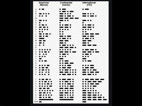 Código Morse