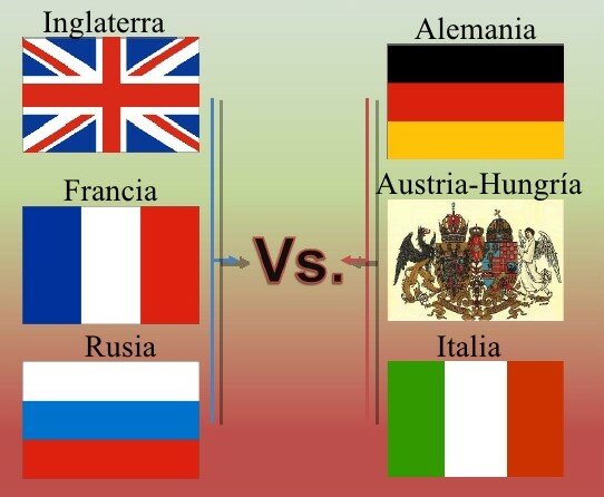 Els Aliats contra Alemanya