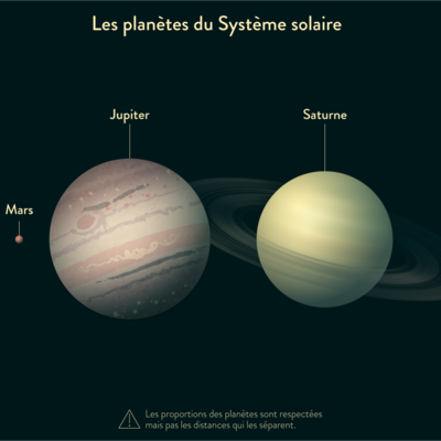 Timeline: Frise chronologique de l'évolution de la conception de l'univers au cours du temps (Hasler Marc 1C)