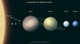 Timeline: Frise chronologique de l'évolution de la conception de l'univers au cours du temps (Hasler Marc 1C)