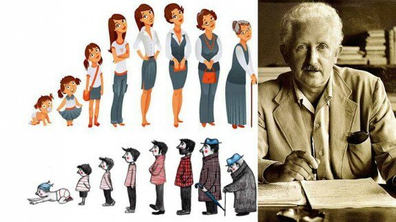 Etapas del desarollo