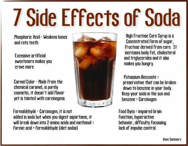 The Effects Of Soda