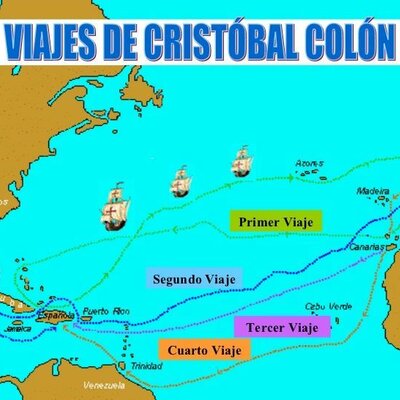 Timeline: Cristofan Colon