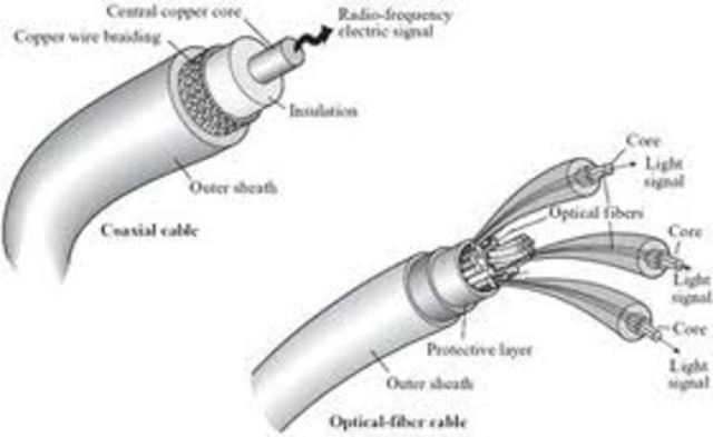 Optical fiber invented by  Basil Hirschowitz, C. Wilbur Peters, and Lawrence E. Curtiss