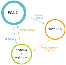 Plan Dawes