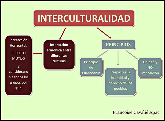 Interculturalidad