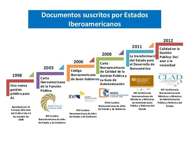 Servicio Administrativo Internacional (1958) influencia de la escuela francesa