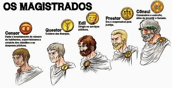 Se Crean las Magistraturas