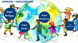 Timeline: INFANCIA Y ADOLESCENCIA