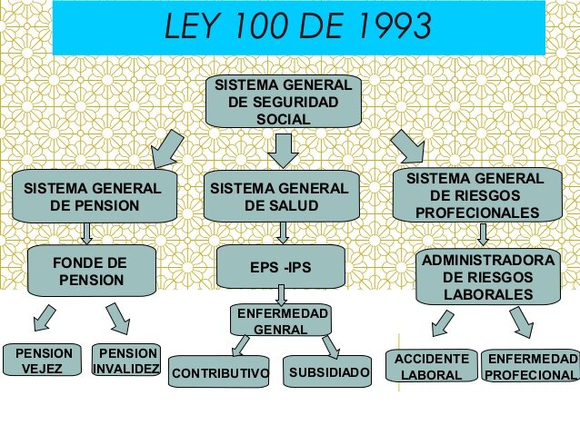 SISTEMA GENERAL DE RIESGOS PROFECIONALES