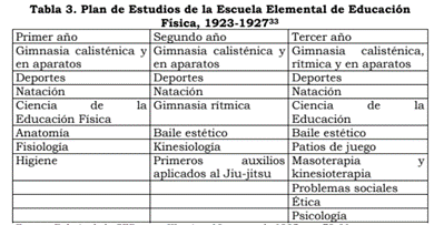 Plan de Estudios de la E.E.E.F.