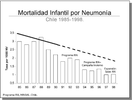 Programa IRA